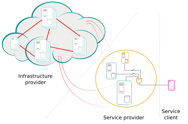 OpenAI's New Agents API Puts the Codex Harness Behind One API Call
