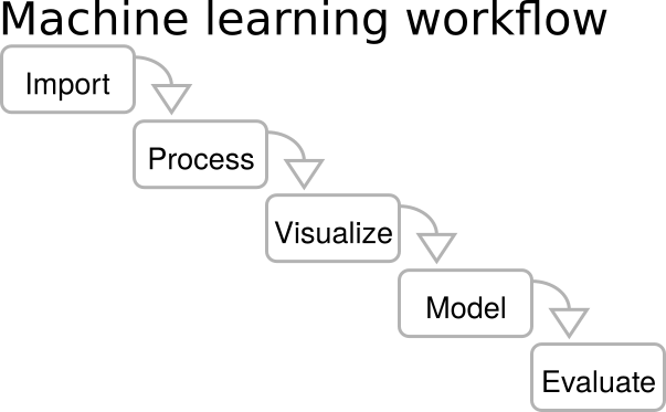 Sim: The Open-Source Workspace Bringing Order to AI Agent Chaos