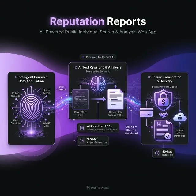On-Demand Digital Reputation Reports with AI-Rewritten PDFs and Secure Checkout