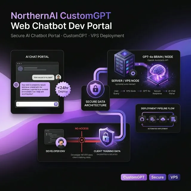 Launching a Branded CustomGPT Chatbot Portal with Secure OpenAI Assistants API