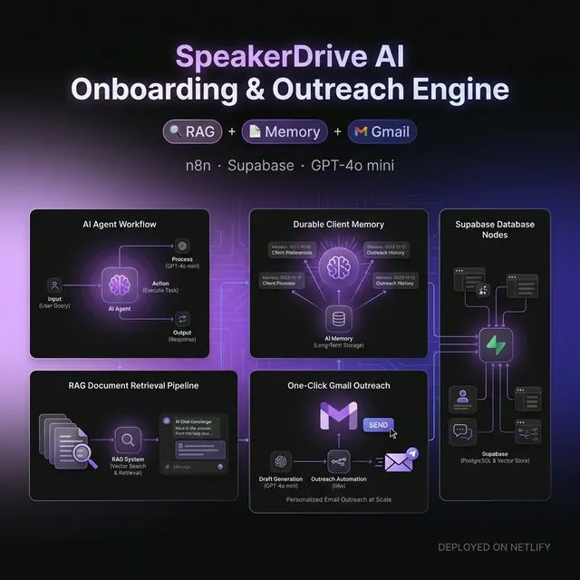 Stabilizing an AI Concierge for SpeakerDrive to Boost Activation and Enable One-Click Outreach